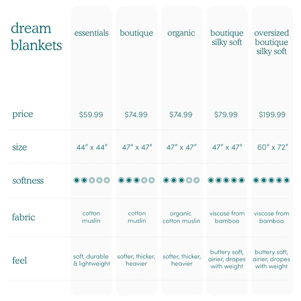 Aden & Anais Muslin Dream Blanket - Image 9