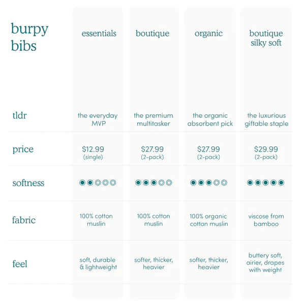 Classic Musiln Burpy Bibs - Image 5