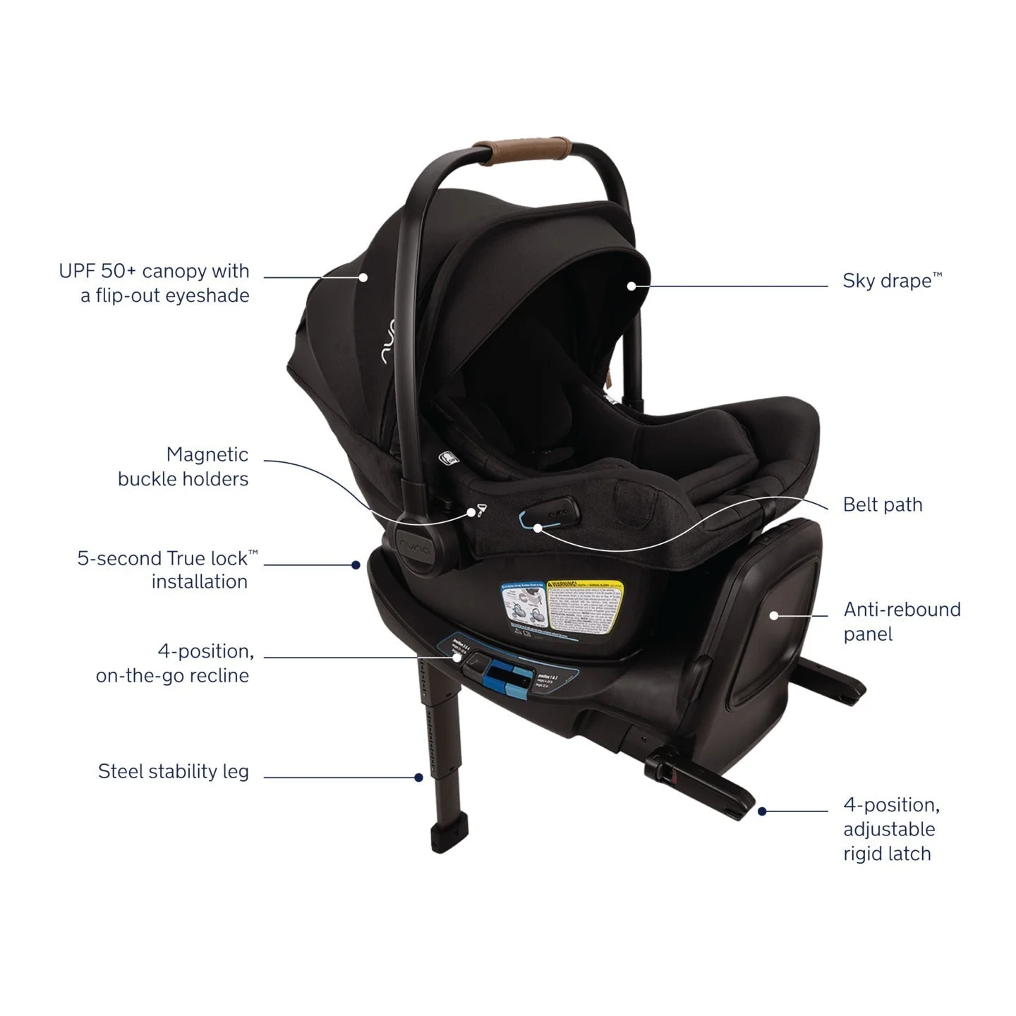 Nuna MIXX Next Stroller + PIPA Aire RX Infant Car Seat Travel System - Image 7