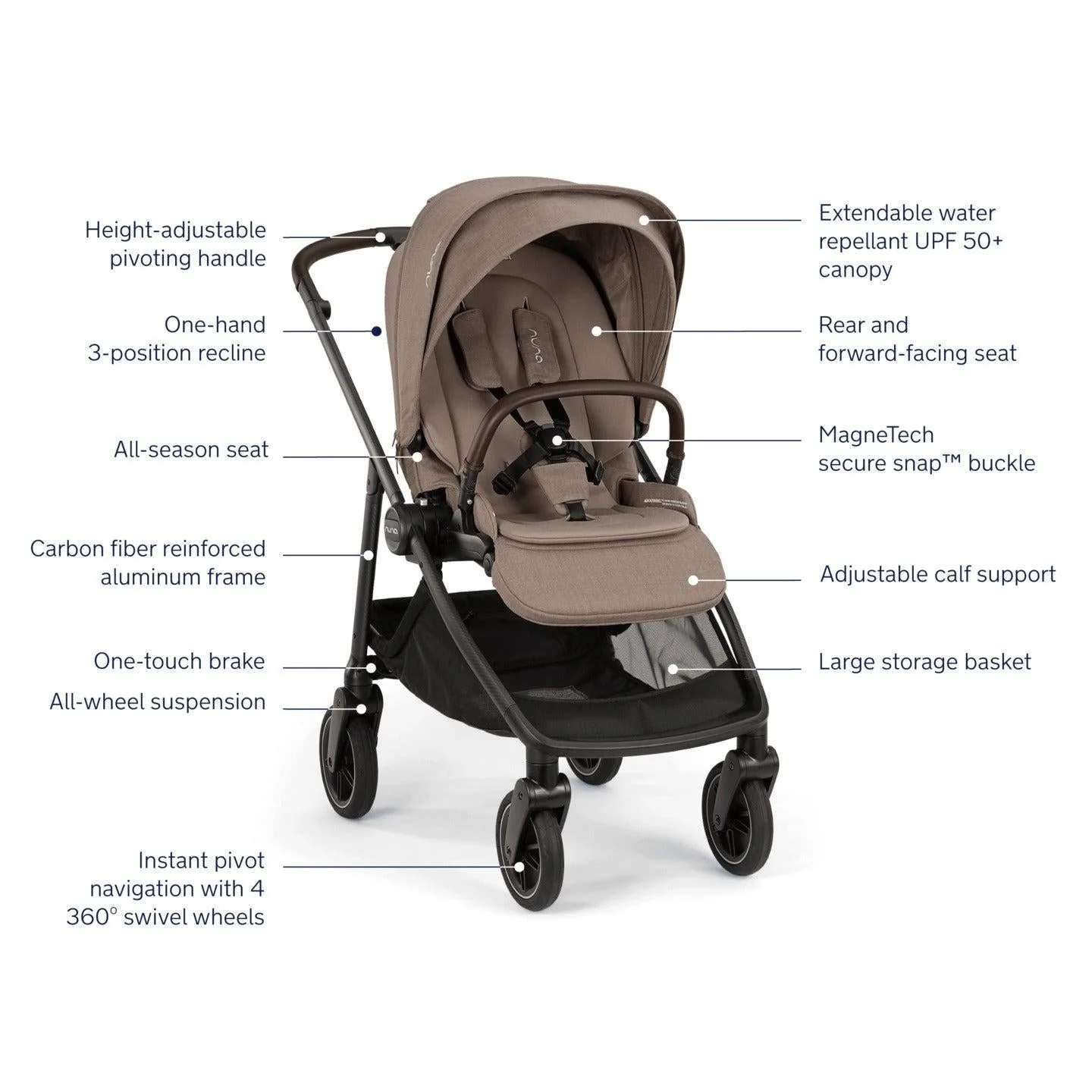 Nuna SWIV Stroller - Image 17